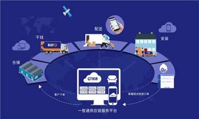 供應鏈金融與物流金融的區別辨析——聚焦物流管理服務視角
