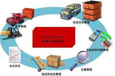 貴陽至石家莊物流貨運(yùn)服務(wù) 專業(yè)、高效、放心的全程管理