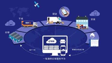 數(shù)字賦能，智慧前行 南寧煙草物流以“設(shè)備管理App”引領(lǐng)服務(wù)升級(jí)