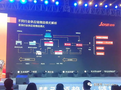 年度精選 供應鏈物流管理如何創(chuàng)新？三位實戰(zhàn)專家拿出壓箱底寶典